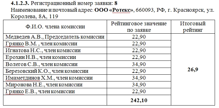 оценка заявки ООО &amp;amp;amp;quot;Ротекс&amp;amp;amp;quot; в тендере на уборку станций московского метрополитена