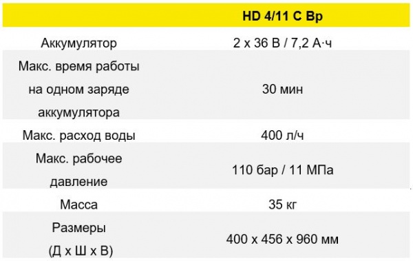 технические характеристики беспроводного АВД Kärcher HD 4/11 C Bp
